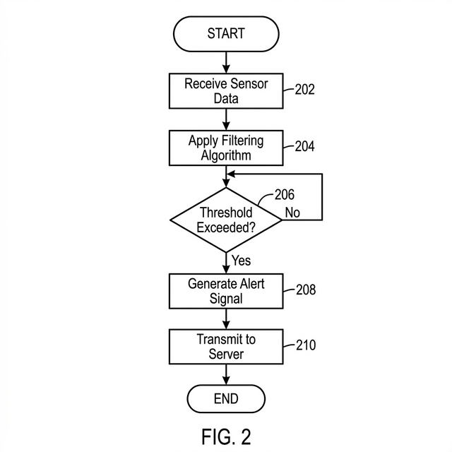 eety.ai — FIG. 2 Method Flowchart, an AI-generated patent figure illustrating the step-by-step process flow of the invention